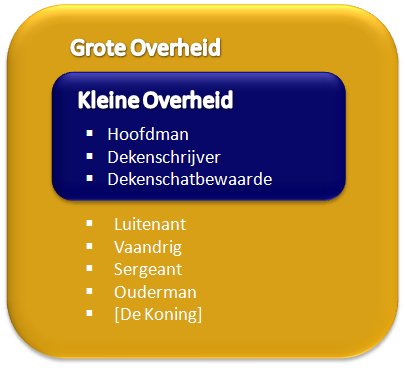 structuur_overheid.jpg